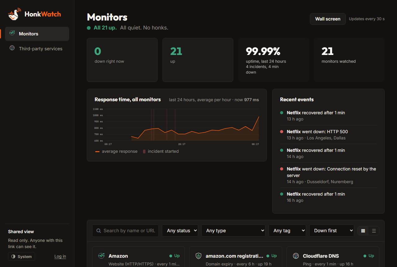 HonkWatch dashboard