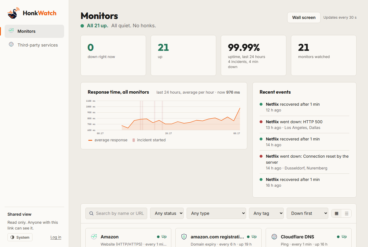 HonkWatch dashboard